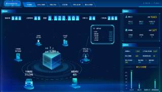 青島市市南區智慧社區試點工程
