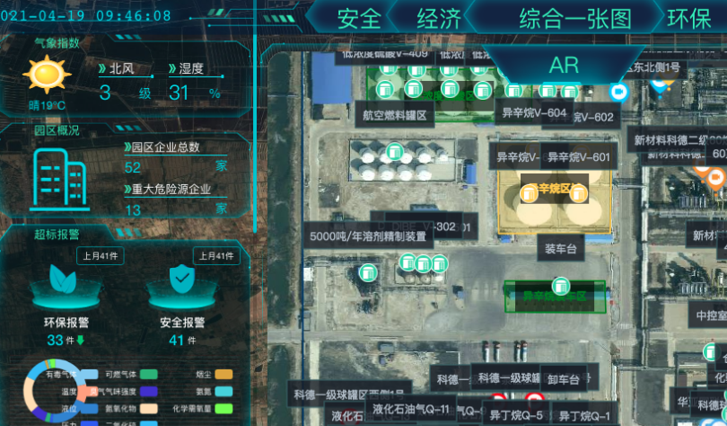 “應(yīng)急管理綜合指揮調(diào)度平臺(tái)”或破解化工監(jiān)管難題